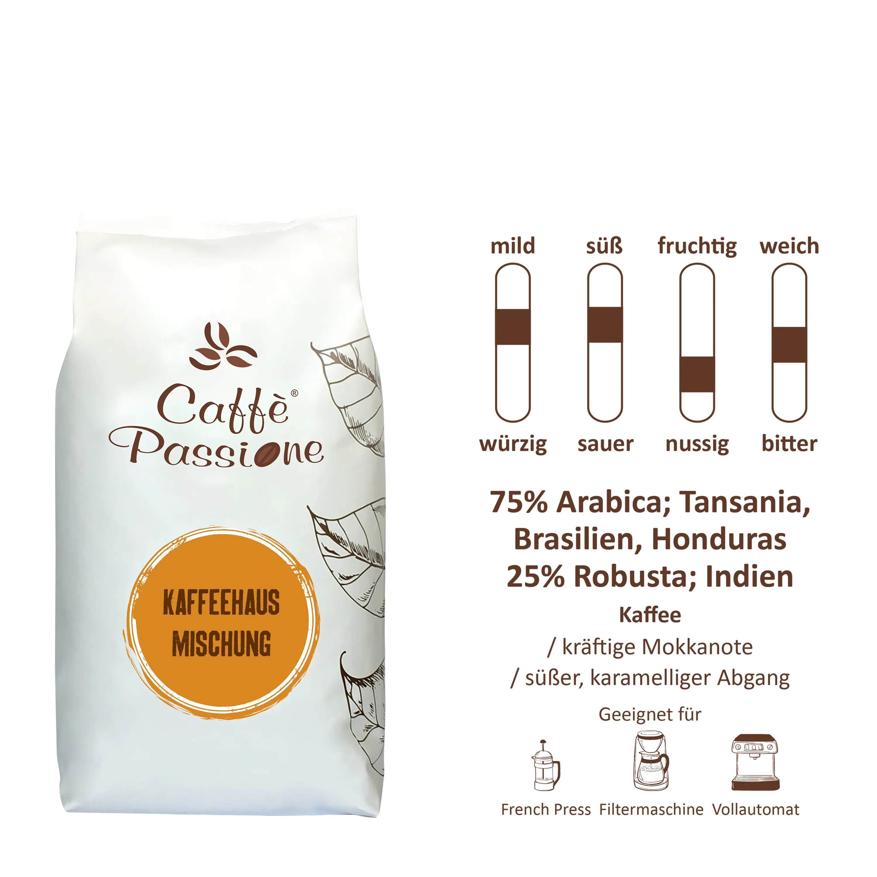 Kaffeehaus_Mischung_1000g_Geschmacksskala